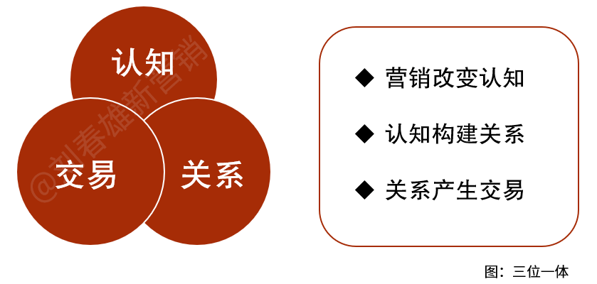 广告人干货库 bC一体化三大原则(之二):线上线下融合-广告人干货库