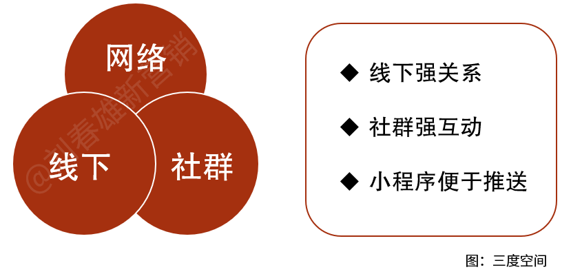 广告人干货库 bC一体化三大原则(之二):线上线下融合-广告人干货库