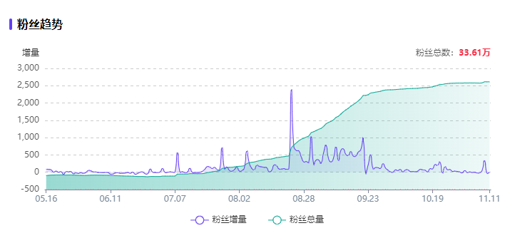 广告人干货库 8个品牌案例聊聊小红书企业号常见的3大问题!-广告人干货库