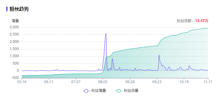 广告人干货库 8个品牌案例聊聊小红书企业号常见的3大问题!-广告人干货库