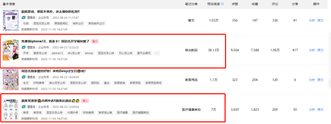 广告人干货库 8个品牌案例聊聊小红书企业号常见的3大问题!-广告人干货库