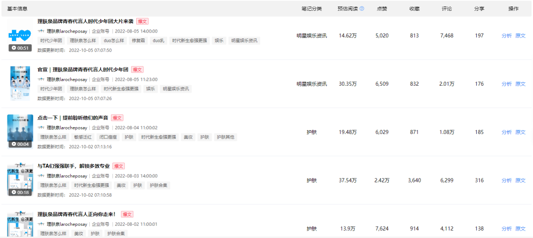 广告人干货库 8个品牌案例聊聊小红书企业号常见的3大问题!-广告人干货库