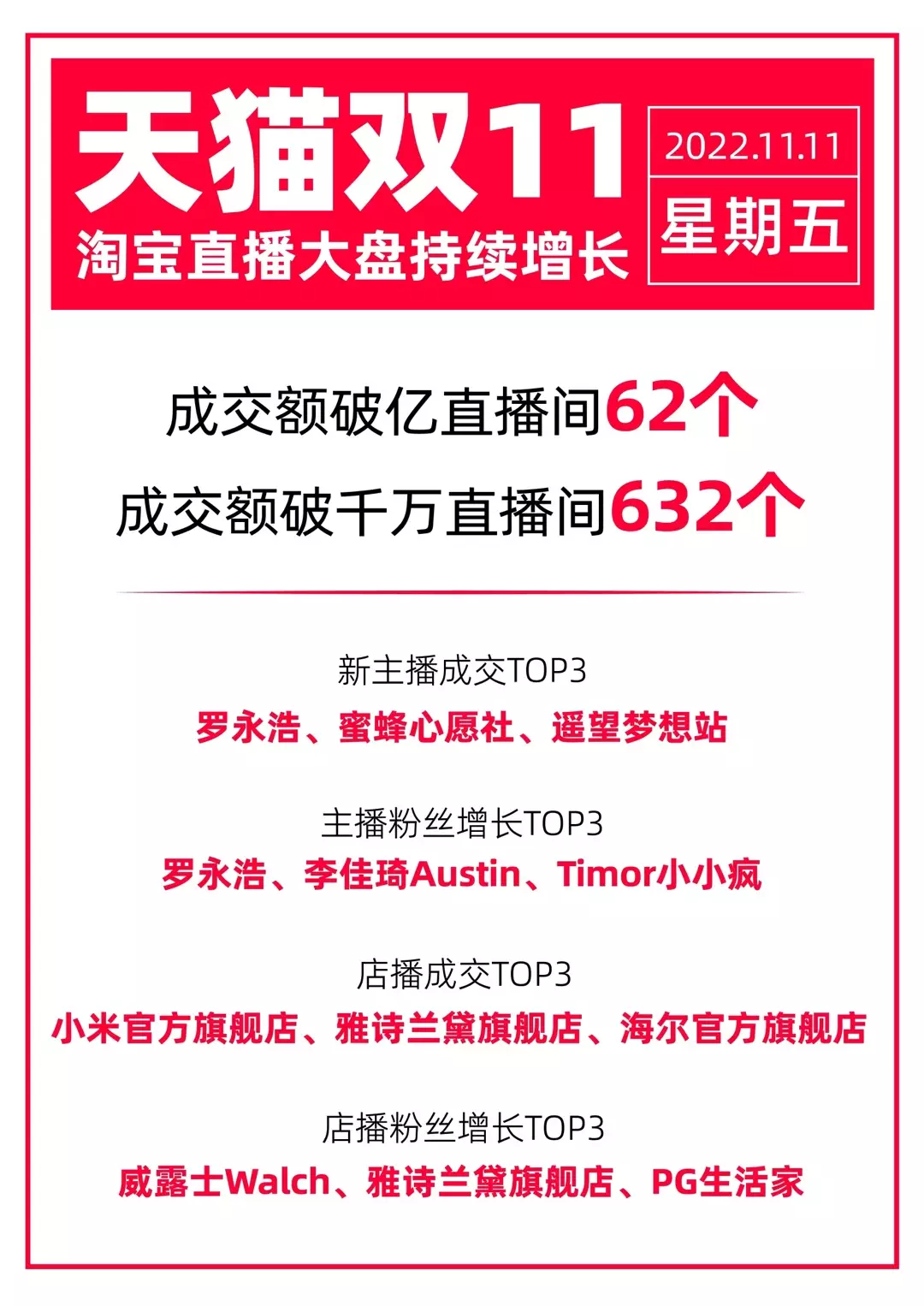 广告人干货库 14个关键点,全方位复盘第14个双11-广告人干货库