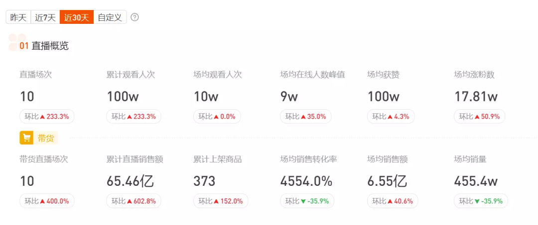 广告人干货库 14个关键点,全方位复盘第14个双11-广告人干货库