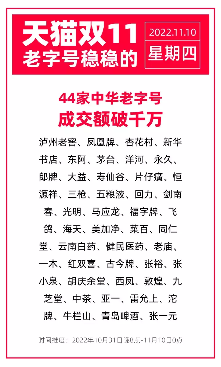 广告人干货库 14个关键点,全方位复盘第14个双11-广告人干货库