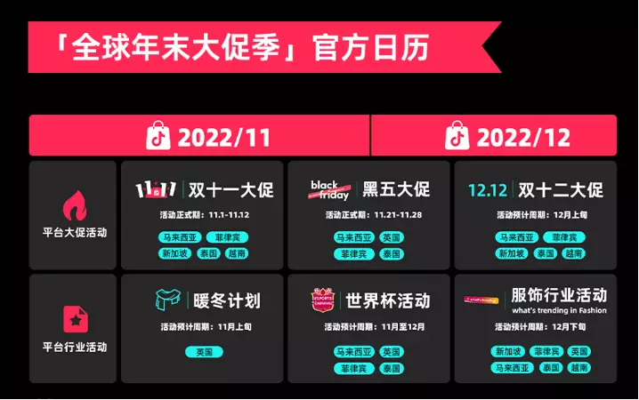 广告人干货库 14个关键点,全方位复盘第14个双11-广告人干货库