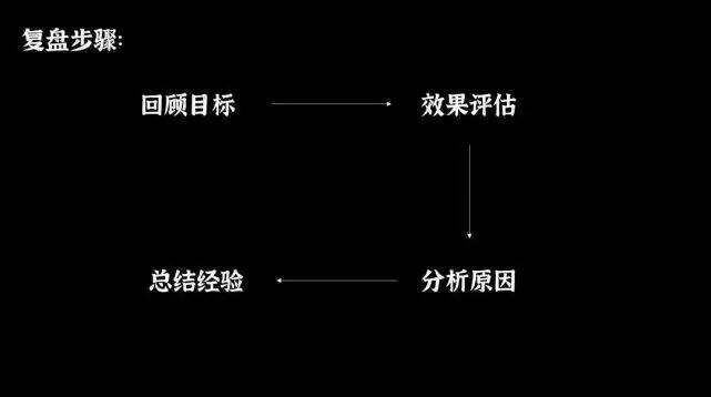 广告人干货库 双11复盘总结怎么做?-广告人干货库