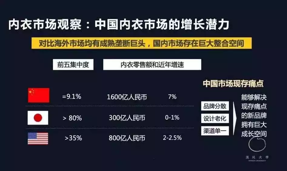 蕉内的用户运营体系拆解-广告人干货库