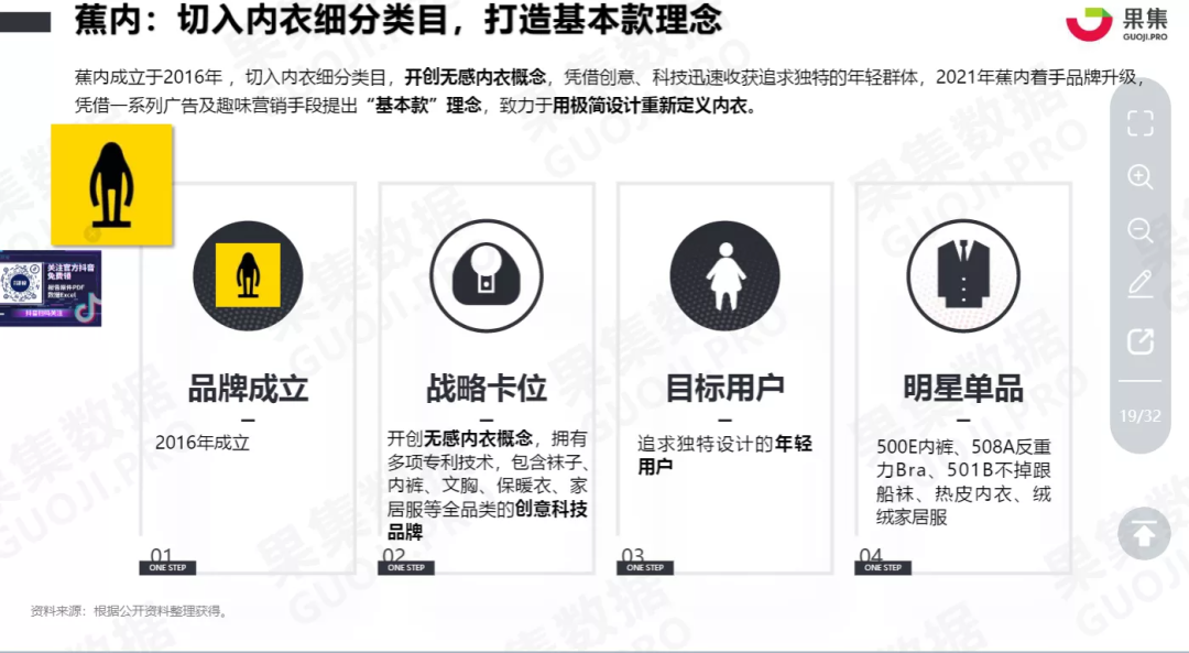 蕉内的用户运营体系拆解-广告人干货库