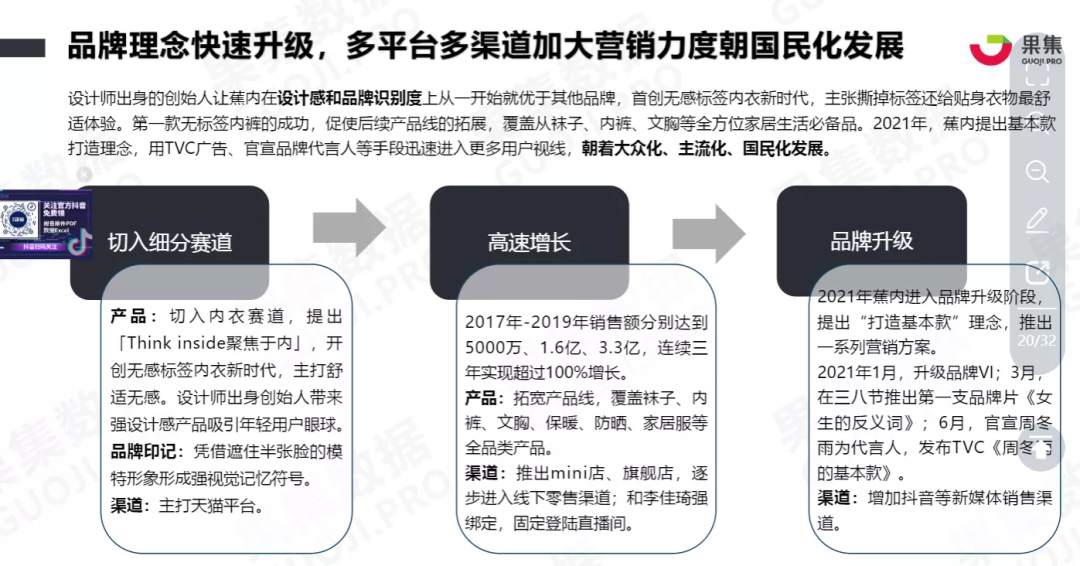 蕉内的用户运营体系拆解-广告人干货库