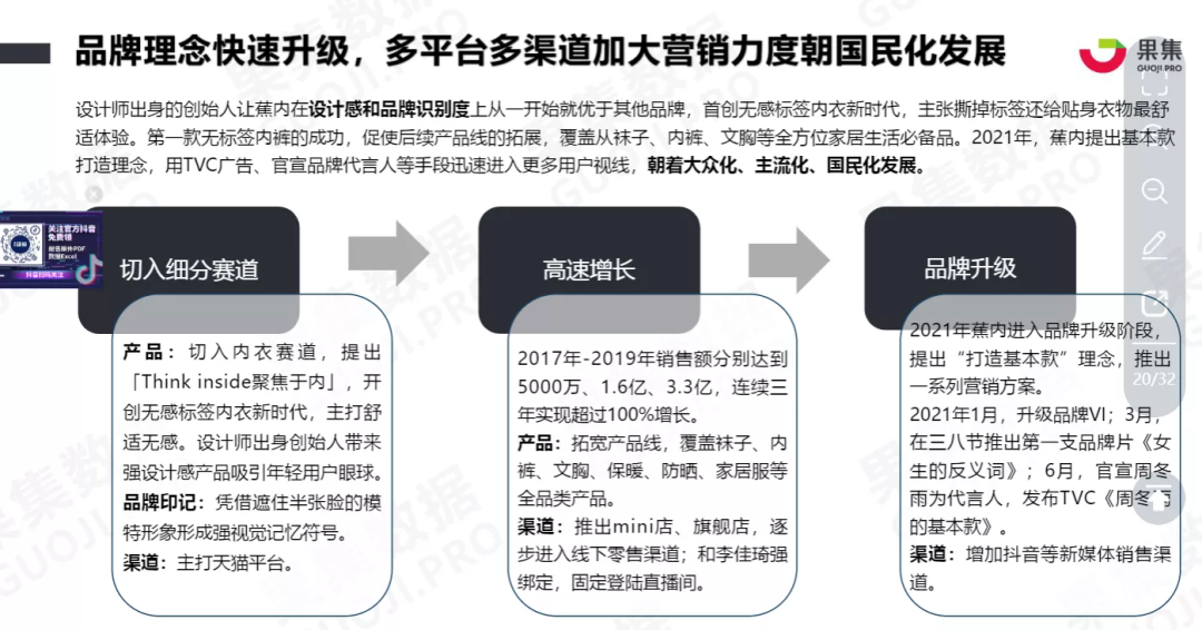 广告人干货库