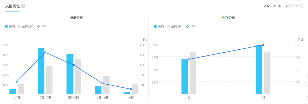 蕉内的用户运营体系拆解-广告人干货库