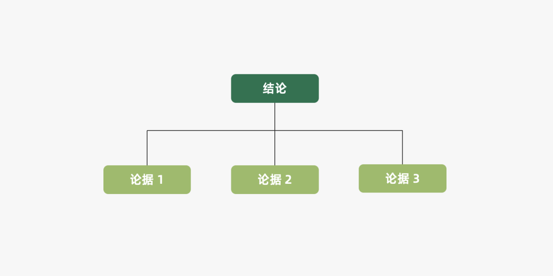 2022年策略人必备的82个营销模型（8.0版）-广告人干货库