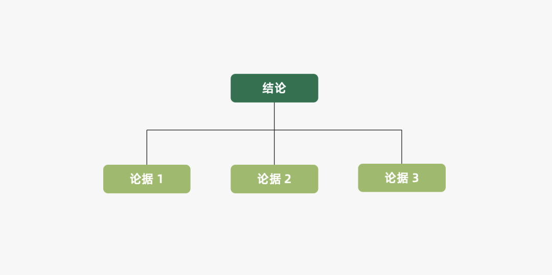 广告人干货库