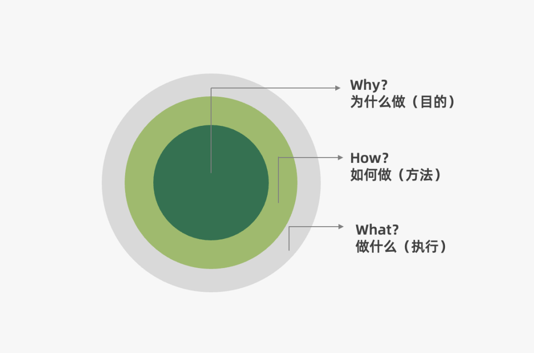2022年策略人必备的82个营销模型（8.0版）-广告人干货库