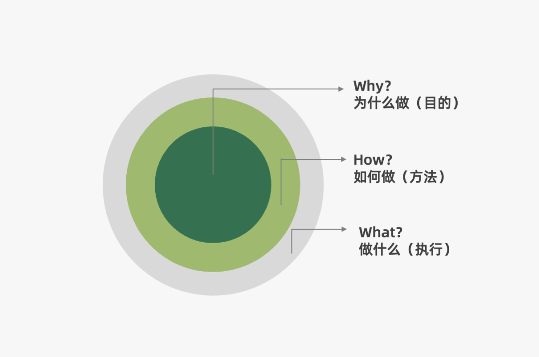 广告人干货库