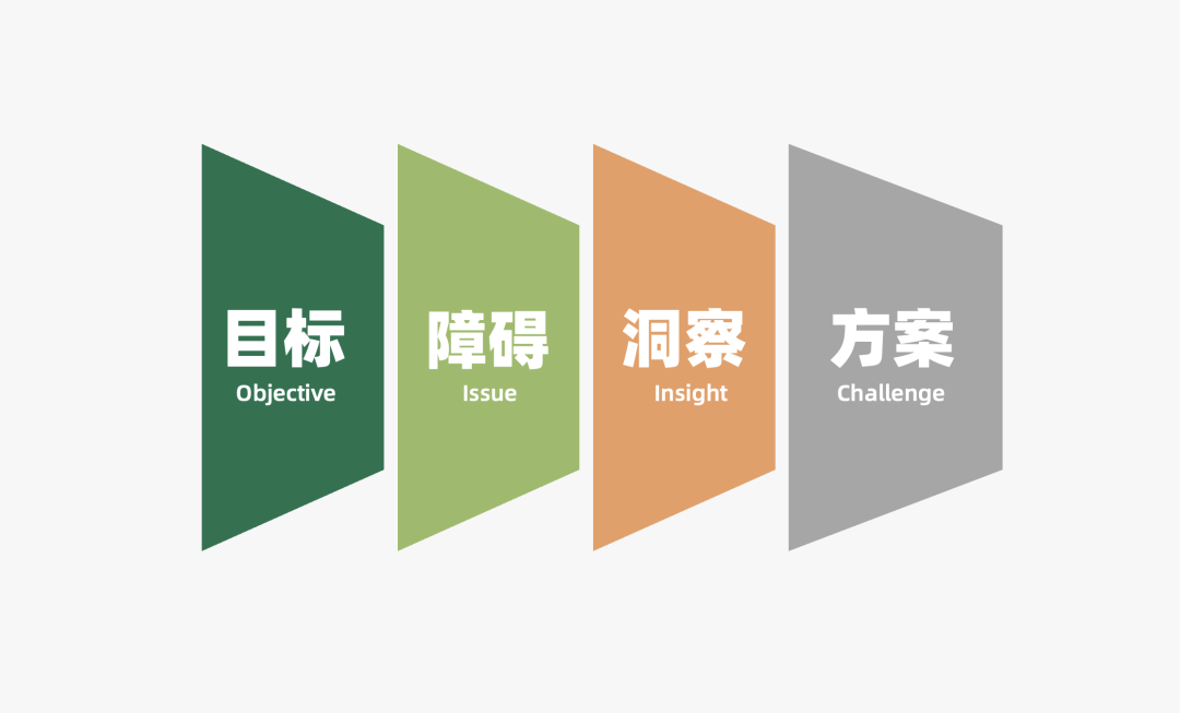 2022年策略人必备的82个营销模型（8.0版）-广告人干货库