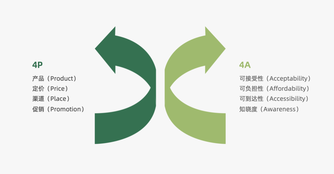 2022年策略人必备的82个营销模型（8.0版）-广告人干货库