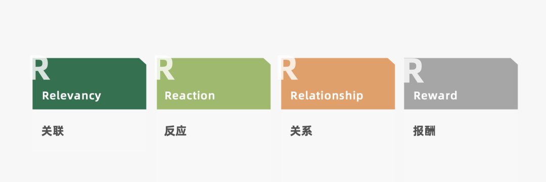 2022年策略人必备的82个营销模型（8.0版）-广告人干货库