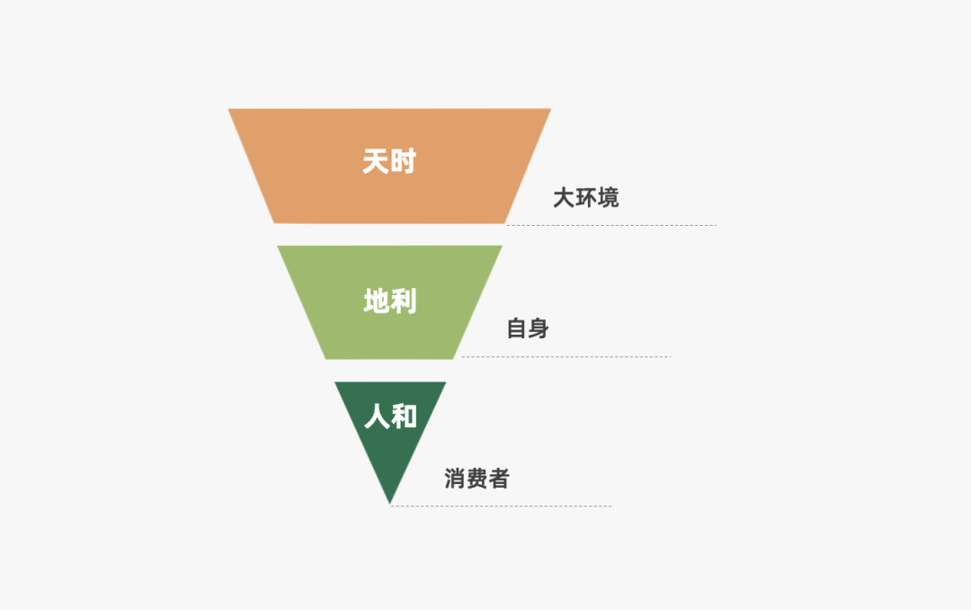 2022年策略人必备的82个营销模型（8.0版）-广告人干货库