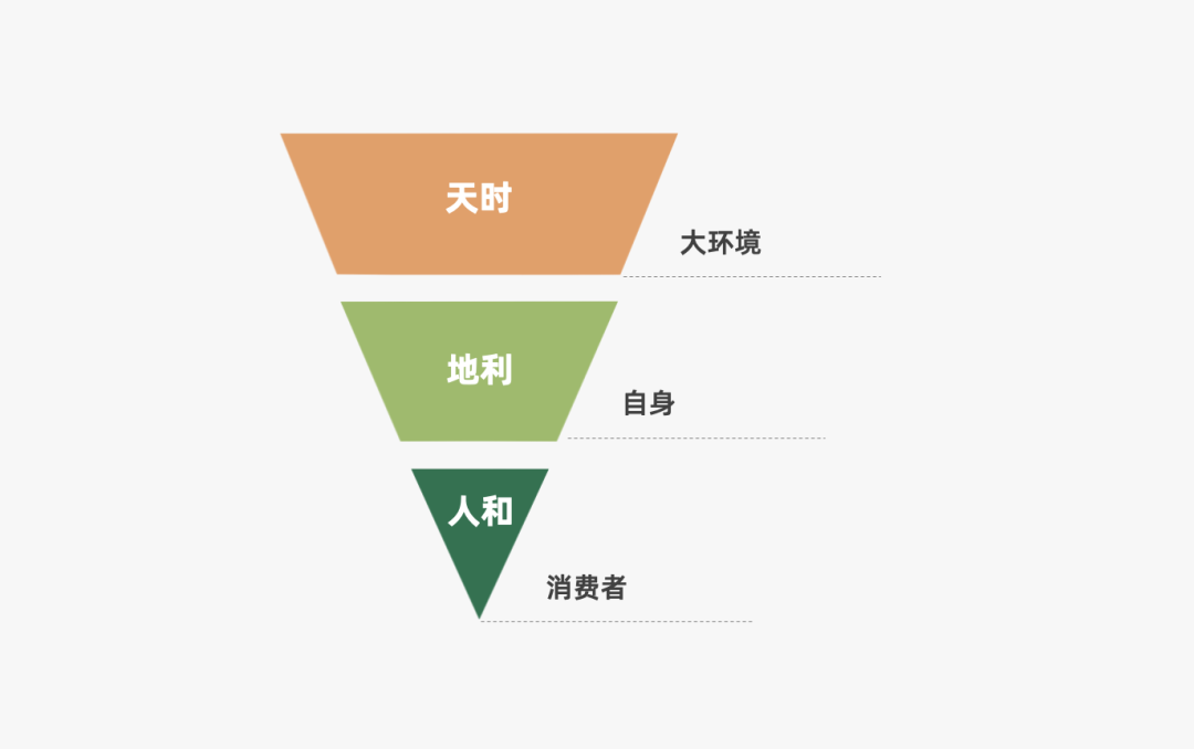 广告人干货库