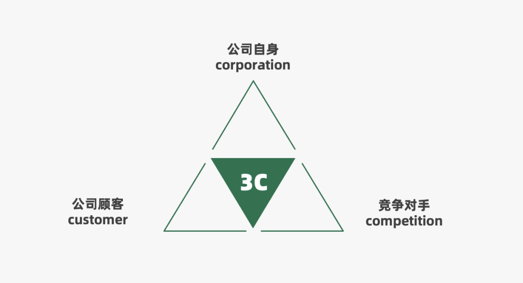 2022年策略人必备的82个营销模型（8.0版）-广告人干货库