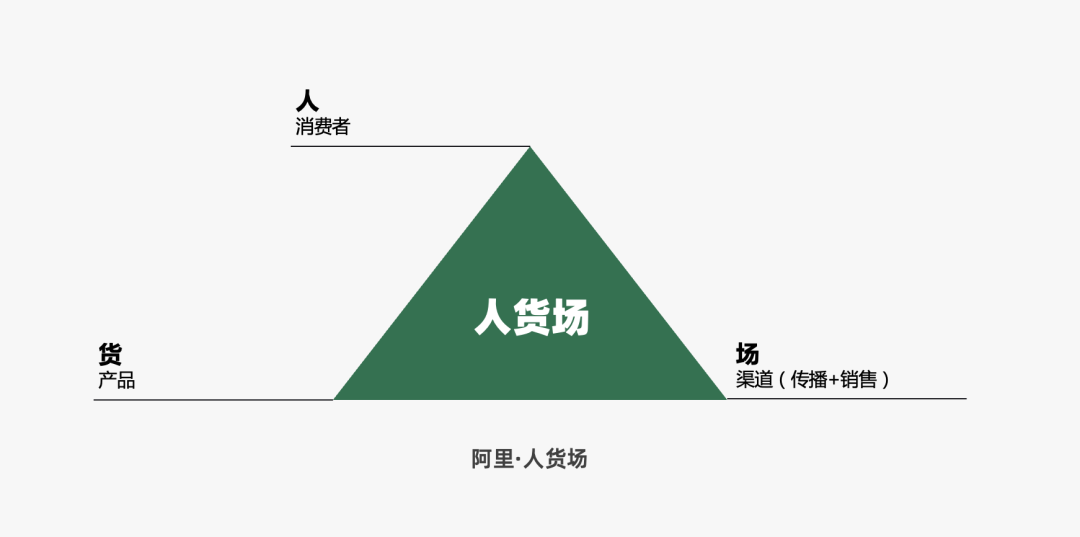 2022年策略人必备的82个营销模型（8.0版）-广告人干货库