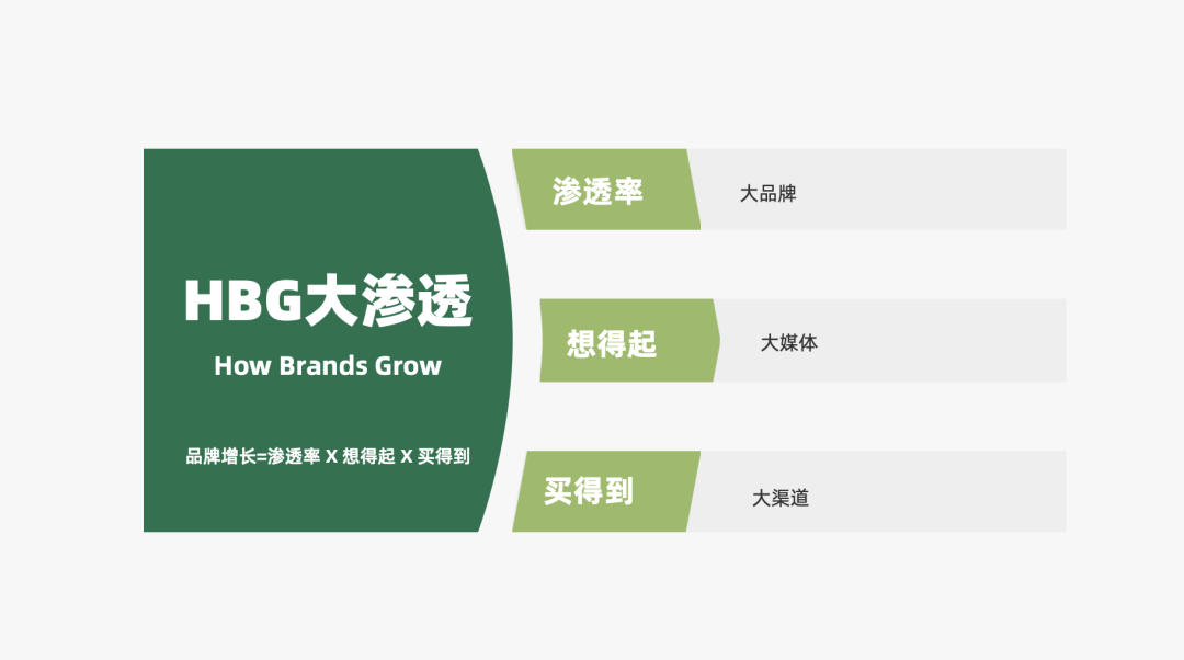 2022年策略人必备的82个营销模型（8.0版）-广告人干货库