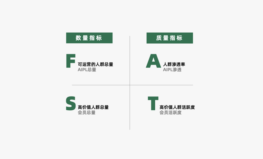 2022年策略人必备的82个营销模型（8.0版）-广告人干货库