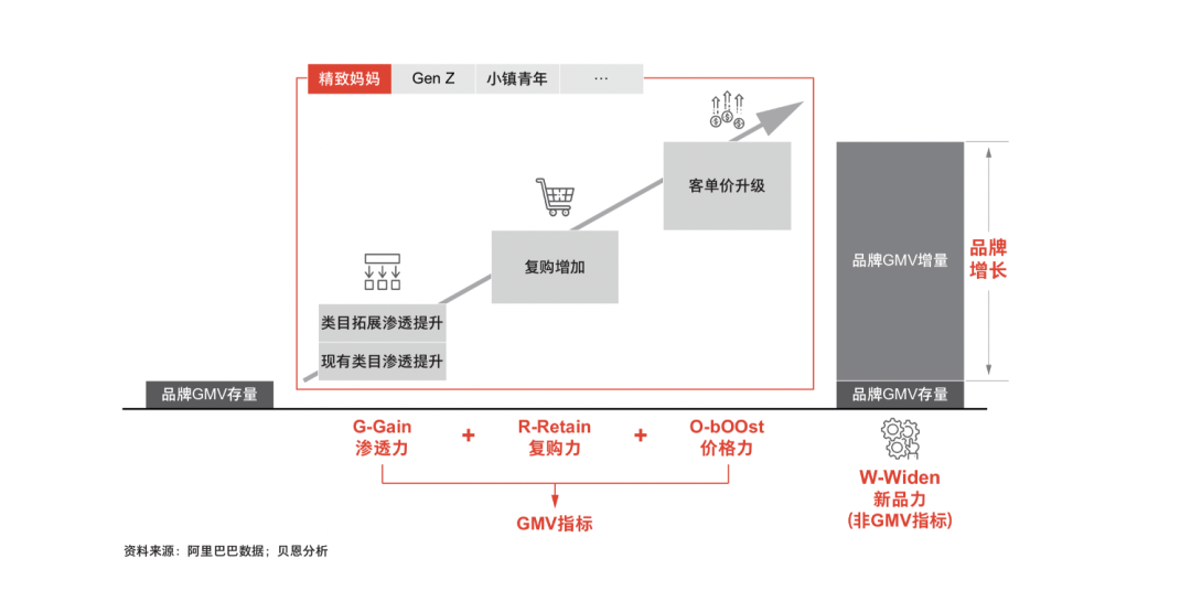 广告人干货库