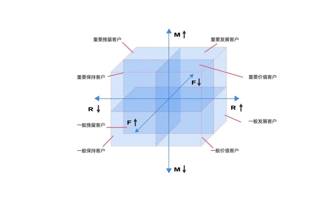 2022年策略人必备的82个营销模型（8.0版）-广告人干货库