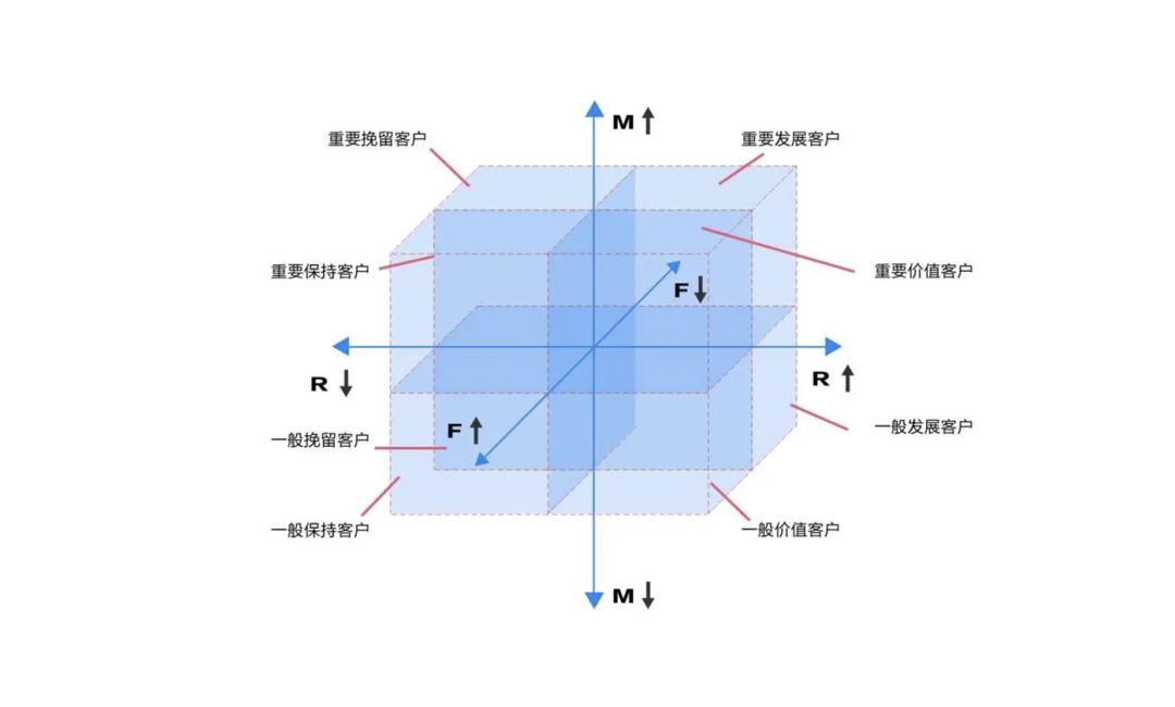 广告人干货库