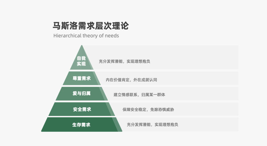 2022年策略人必备的82个营销模型（8.0版）-广告人干货库