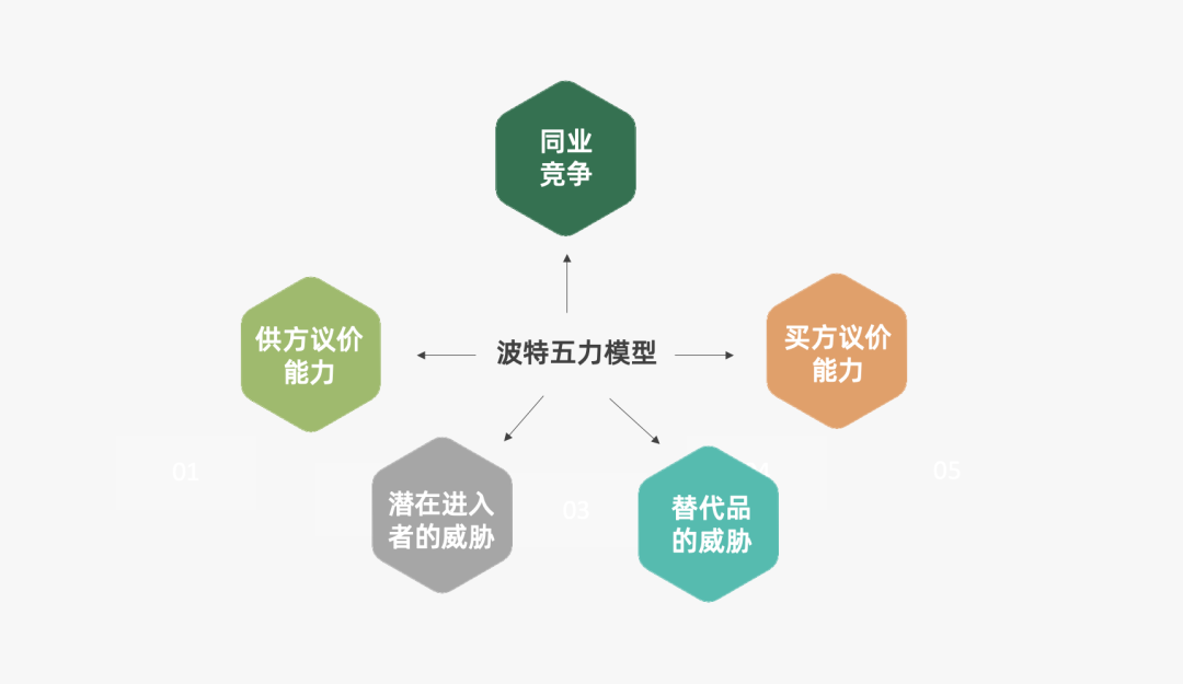 2022年策略人必备的82个营销模型（8.0版）-广告人干货库