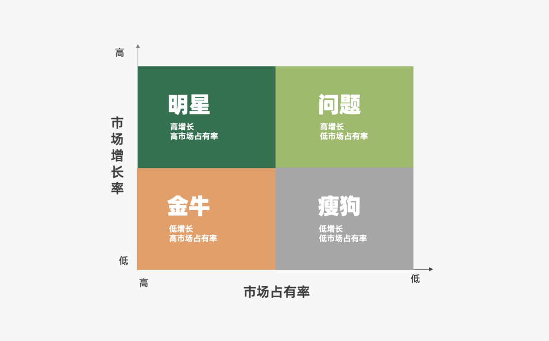 2022年策略人必备的82个营销模型（8.0版）-广告人干货库