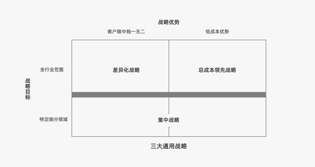 2022年策略人必备的82个营销模型（8.0版）-广告人干货库