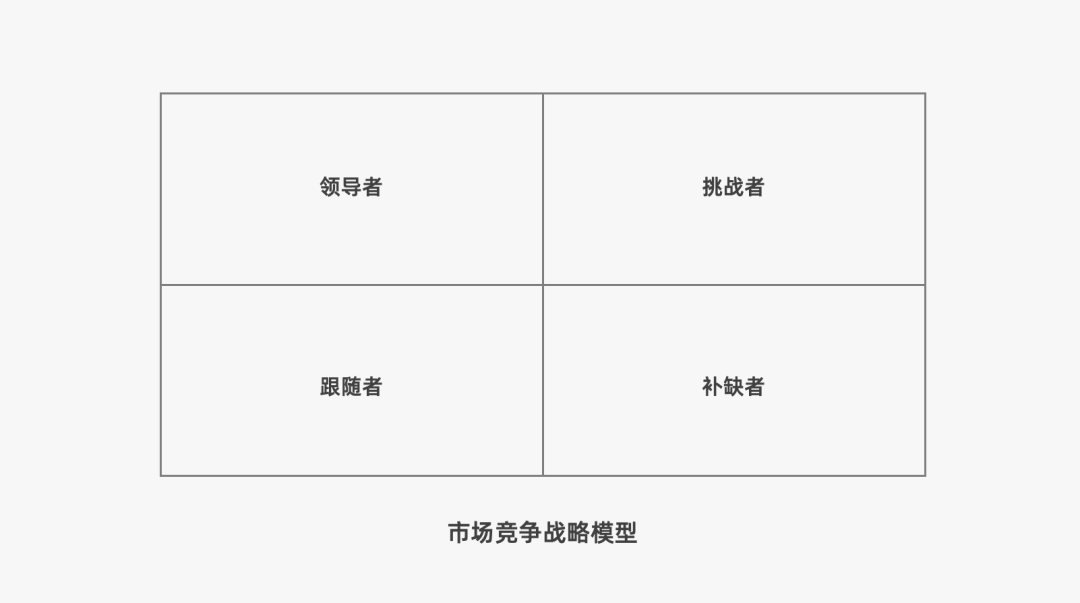 2022年策略人必备的82个营销模型（8.0版）-广告人干货库