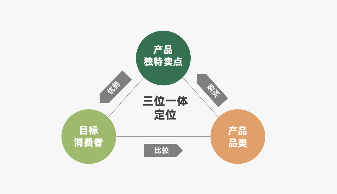 2022年策略人必备的82个营销模型（8.0版）-广告人干货库