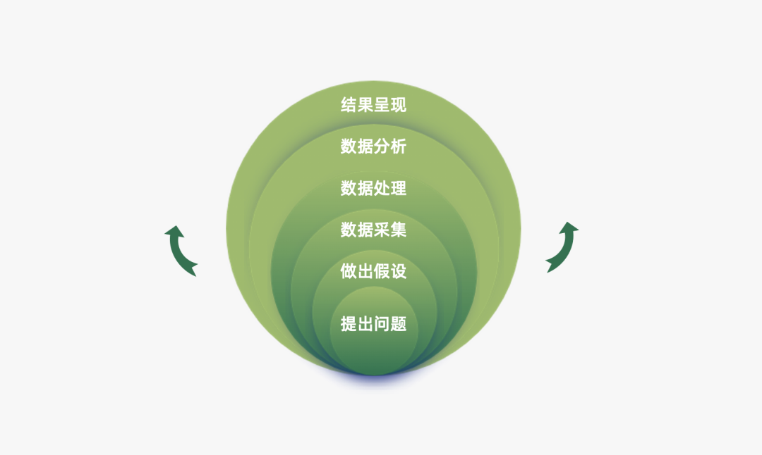 2022年策略人必备的82个营销模型（8.0版）-广告人干货库