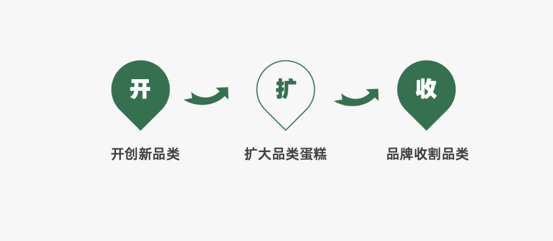 2022年策略人必备的82个营销模型（8.0版）-广告人干货库