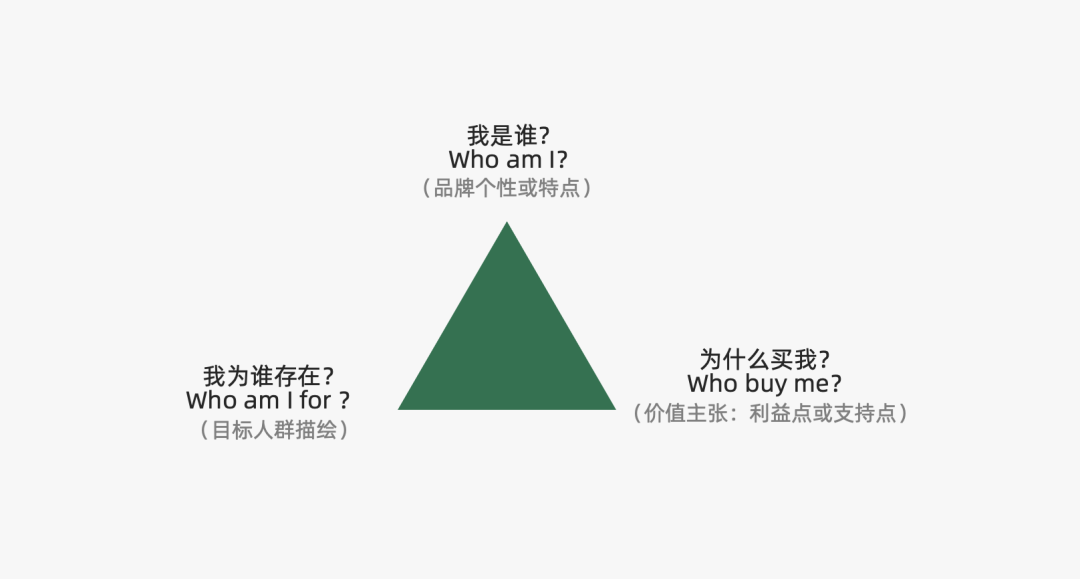 2022年策略人必备的82个营销模型（8.0版）-广告人干货库