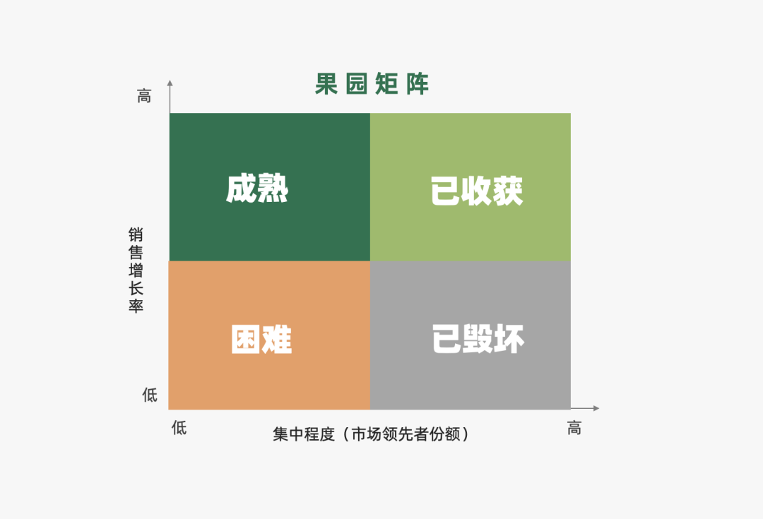 2022年策略人必备的82个营销模型（8.0版）-广告人干货库