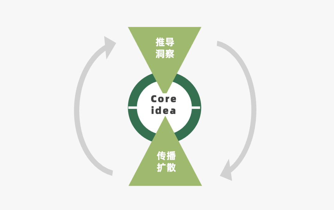 2022年策略人必备的82个营销模型（8.0版）-广告人干货库