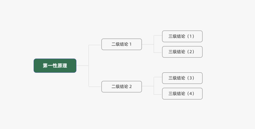 广告人干货库