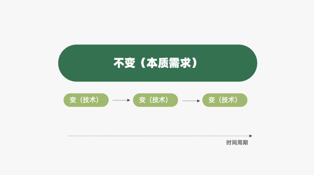 2022年策略人必备的82个营销模型（8.0版）-广告人干货库