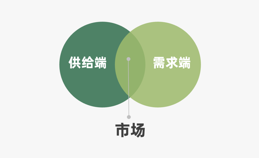 2022年策略人必备的82个营销模型（8.0版）-广告人干货库
