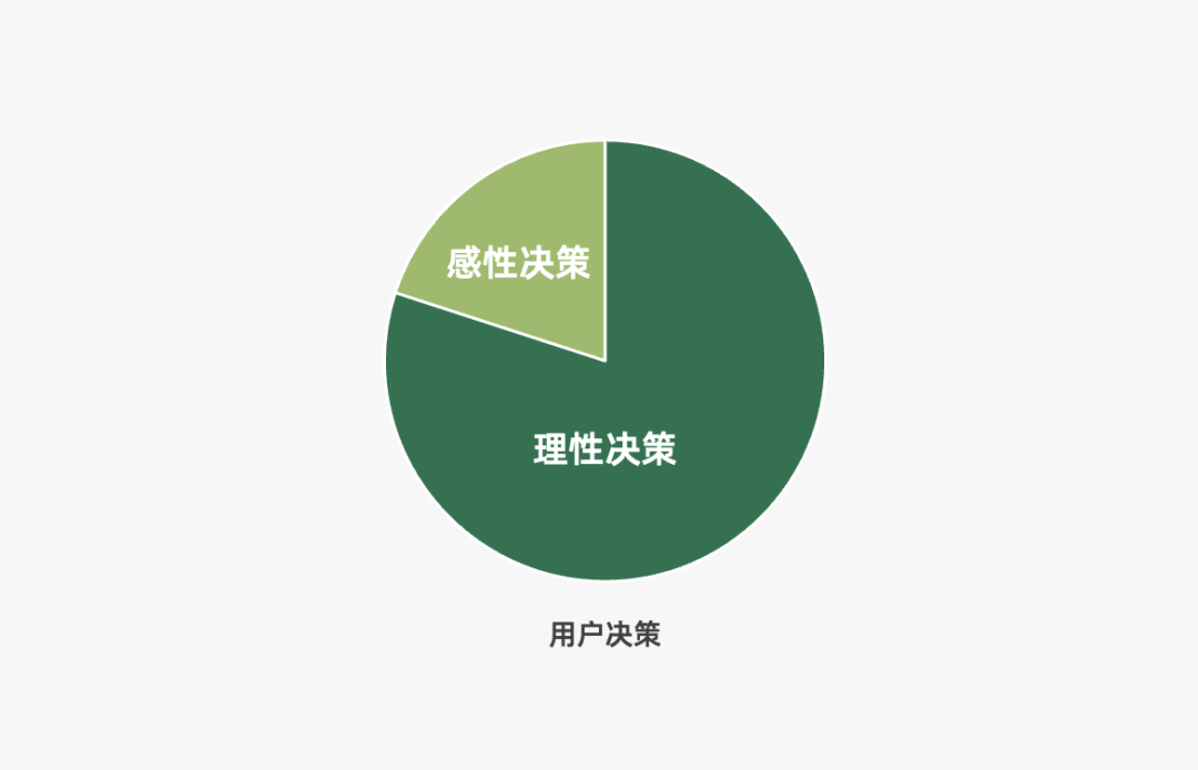 2022年策略人必备的82个营销模型（8.0版）-广告人干货库