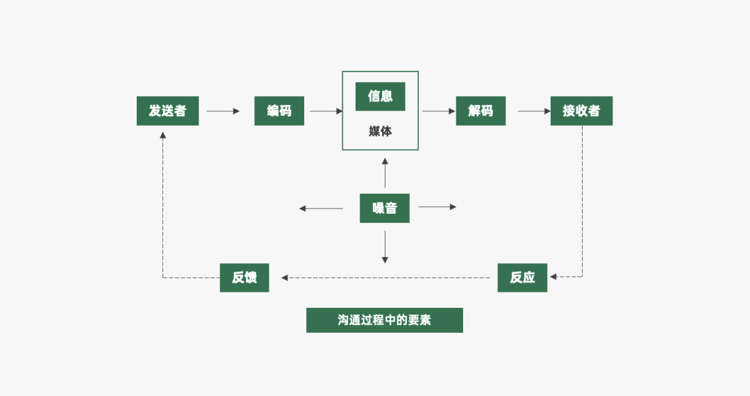 2022年策略人必备的82个营销模型（8.0版）-广告人干货库