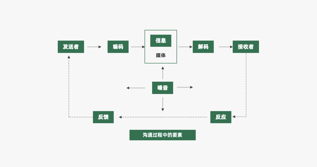 广告人干货库