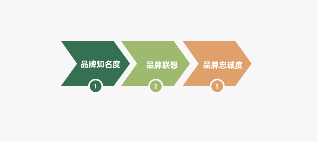 2022年策略人必备的82个营销模型（8.0版）-广告人干货库